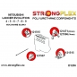 Preview: Mitsubishi Lancer Evolution 4 5 6 Suspension Bushing Kit STREET STRONGFLEX PU 126141B