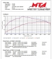 Preview: Eventuri Carbon Intake System Toyota Yaris GR 20+