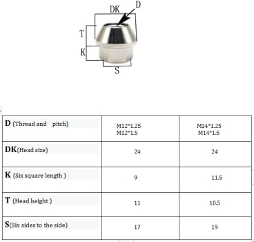 M12x1.5 Titanium Wheel Nuts Short Open - Rison