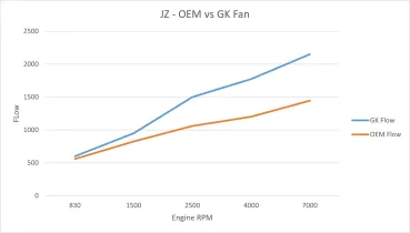 1JZ High Performance Motor Lüfter Fan - bis zu 50% mehr Luft - GKTech