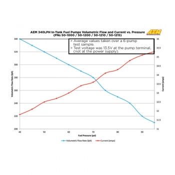 AEM Universal Fuel Pump - 340 L/h