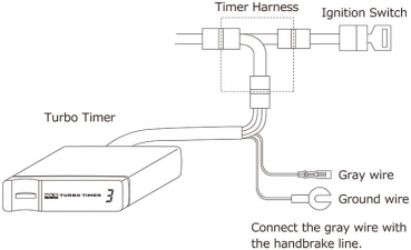 Turbo Timer HKS (Type X) 2019