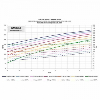 Bosch Motorsport FP200/7 Fuel Pump