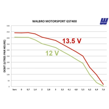 Walbro Motorsport 400 L/h Fuel Pump Kit