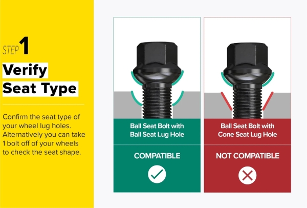 M14x1.5 Titan Conical Seat Lug Bolts for Mercedes - Rison