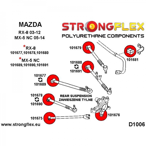 Mazda MX-5 NC Suspension Bushing Kit STREET STRONGFLEX PU 106180B