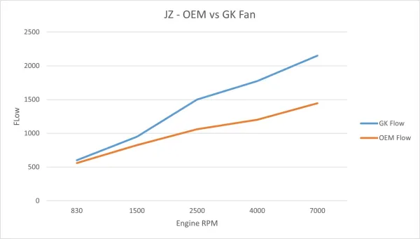 1JZ High Performance Motor Lüfter Fan - bis zu 50% mehr Luft - GKTech