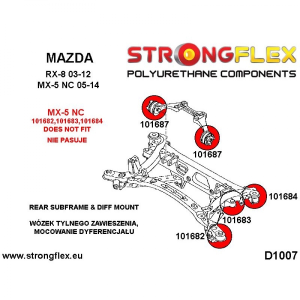 Mazda MX-5 NC Suspension Bushing Kit SPORT STRONGFLEX PU 106180A