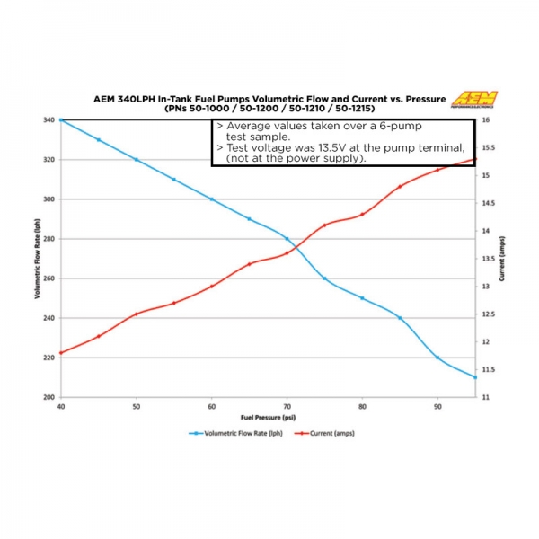 AEM Universal Fuel Pump - 340 L/h