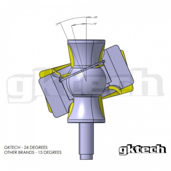 Nissan 350Z 03-09 / G35 03-07 GKTech Front Compression Rod Spherical Bearing Upgrade (Paar)