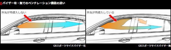 TRD Door Visor Wind Deflector Set Yaris GR 20+