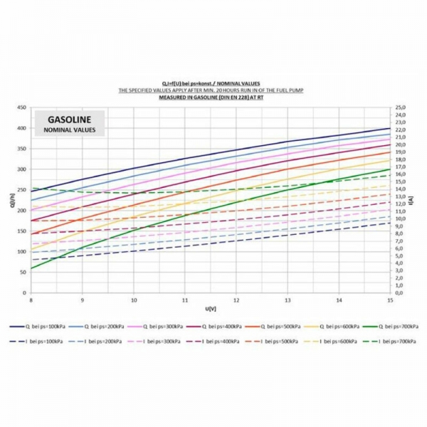 Bosch Motorsport FP200/7 Fuel Pump
