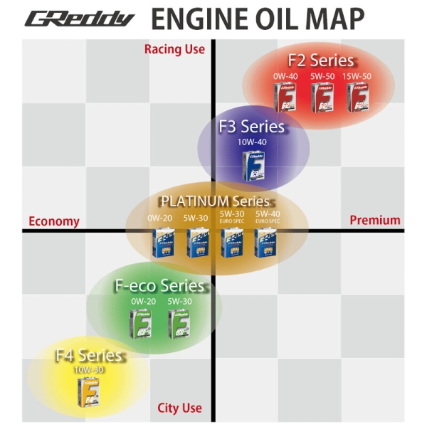 GReddy F3 RE-Spec 10W40 SL Rotary Engine Oil (5L)